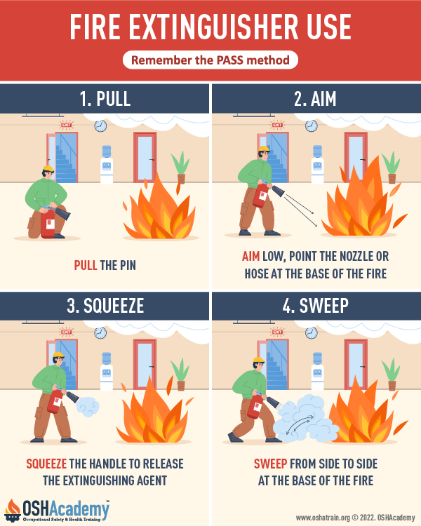 Infographic illustrating the PASS method