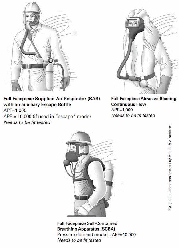 Image showing atmosphere-supplying respirators