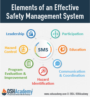 Geigle Safety Group Image of SMS System