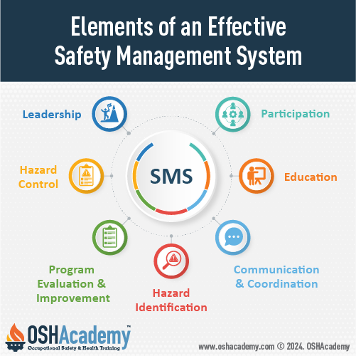 Geigle Safety Group Image of SMS System