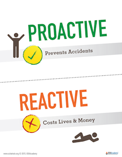 Reminder the proactive safety vs reactive safety.