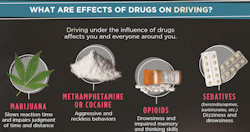 NIH Effects of Drugs on Driving Infographic