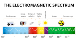 Spectrum of frequencies for ionizing radiation