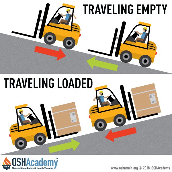 Infographic of correct placement of loads when traveling up and down ramps