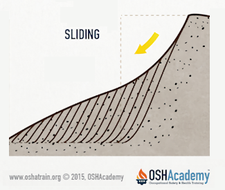 Illustration of sliding soil