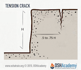 Illustration of tension crack