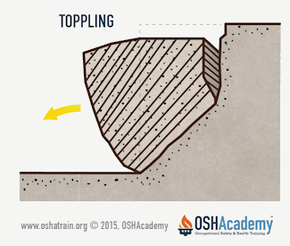 Illustration of toppling soil