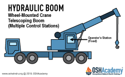 Hydraulic boom crane