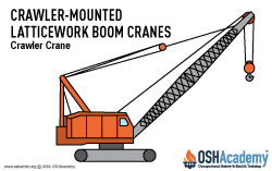 Crawler-mounted latticework boom crane