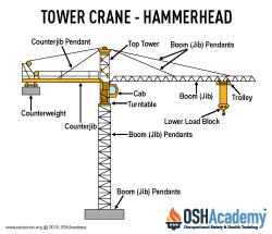 hammerhead tower crane