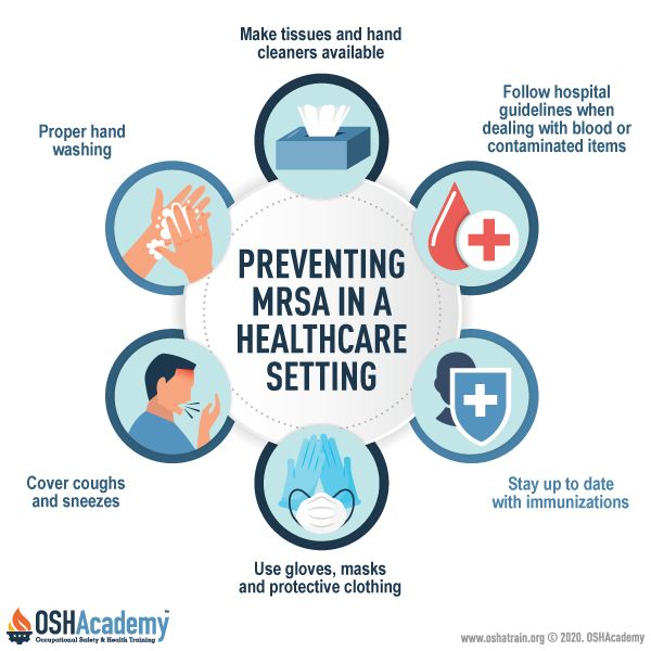 Graphic Of Preventing MRSA In A Healthcare Setting