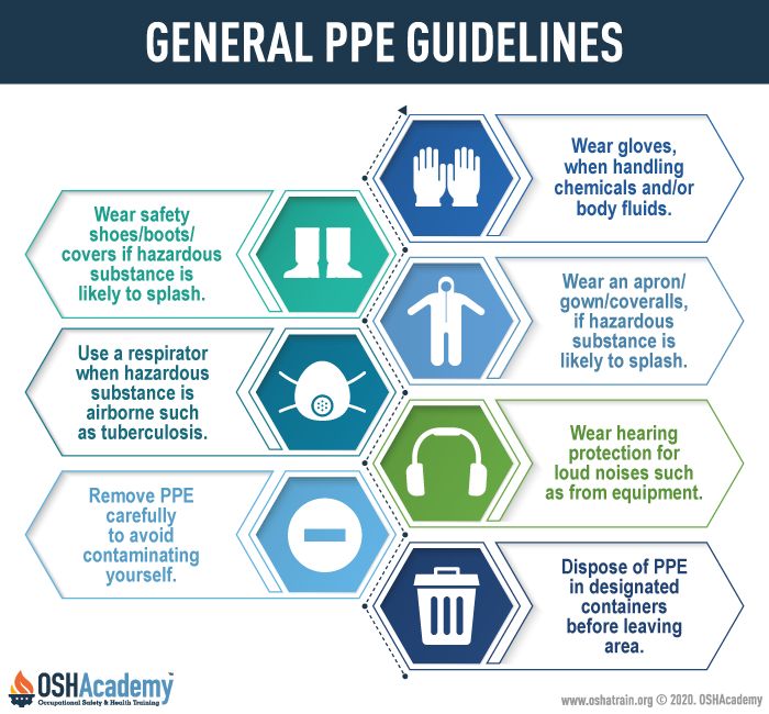 it-is-important-to-know-the-general-ppe-guidelines