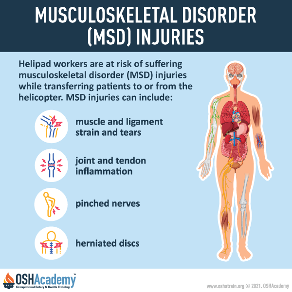 musculoskeletal disorder injuries infographic