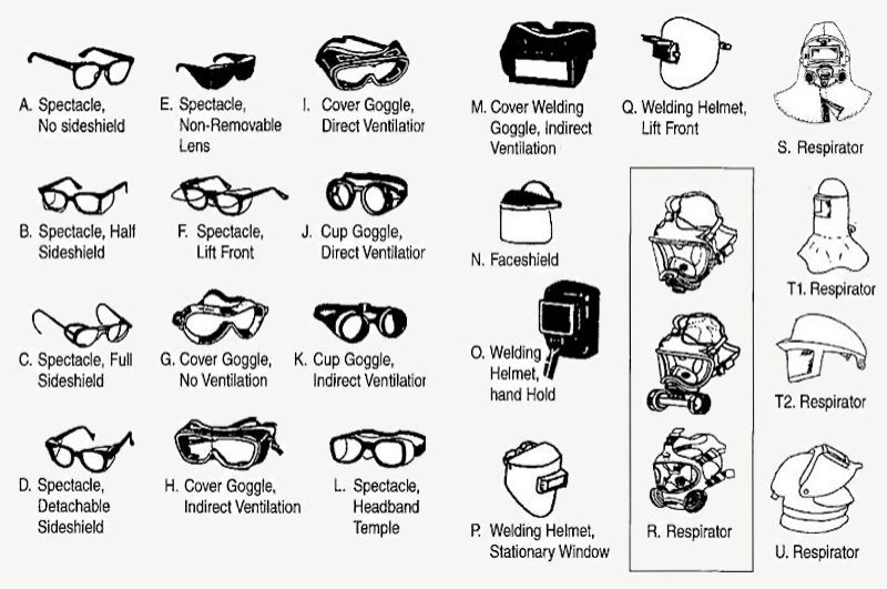 Table 5-1 Examples