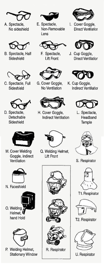 Table 5-1 Examples