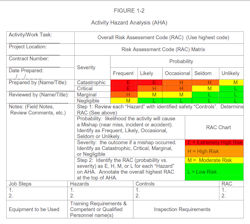 Activity Hazard Analysis AHA usace photo.