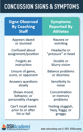 Infographic on Concussion Signs and Symptoms