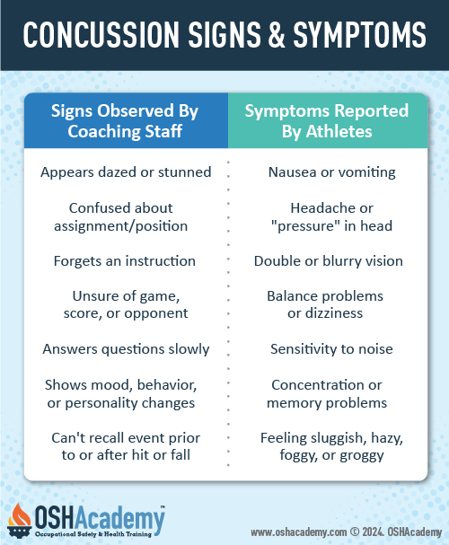 Infographic on Concussion Signs and Symptoms