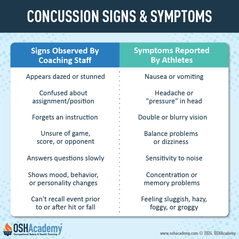 Infographic on Concussion Signs and Symptoms