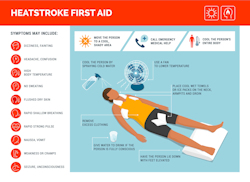 Heat stroke First Aid infographic