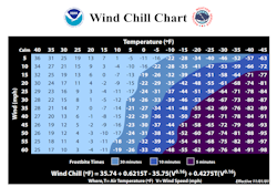 Wind Chill Chart