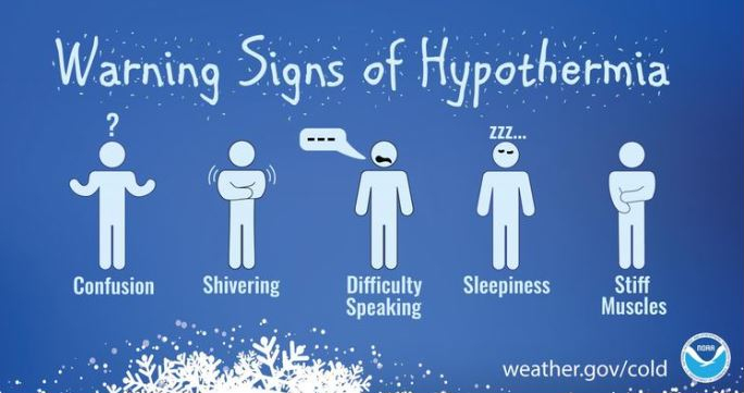 Picture of warning signs of hypothermia