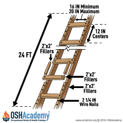 Job-Made Ladder