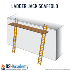 Ladder jack scaffold infographic