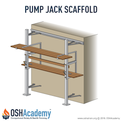 Pump jack scaffold infographic.