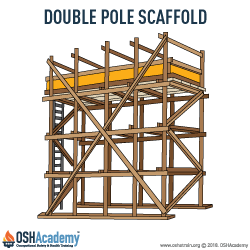 Double pole scaffold infographic.