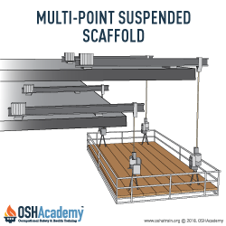 Infographic of multi-point suspended scaffold.