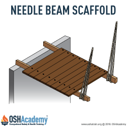 Infographic of needle beam scaffold.