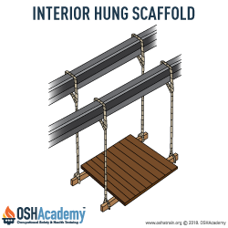 Infographic of interior hung scaffold.