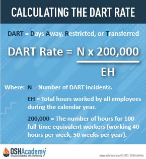 Calculating the DART rate formula