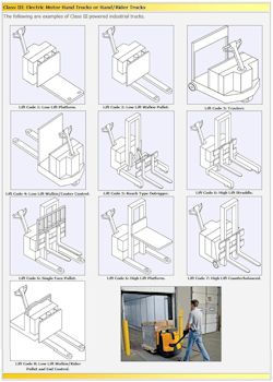  Class III Electric Motor Hand Trucks or Hand/Rider Trucks