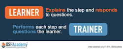 Infographic step 3 showing trainer performing steps while learners watch