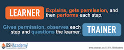 Infographic showing step 4 learners performing steps in on the job training while trainer evaluates