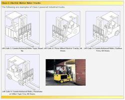  Class I Electric Motor Rider Trucks