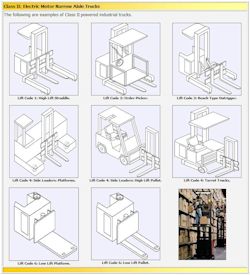 Class II Electric Motor Narrow Aisle Trucks