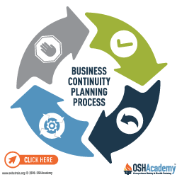 Infographic illustrating the business continuity planning process