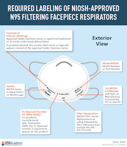 Infographic about Required Labeling of NIOSH Approved N95 Filtering Facepiece Respirators