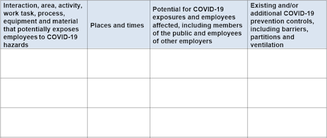 Cal OSHA Chart