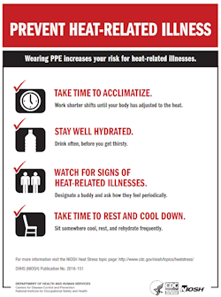 prevent heat related illness infographic