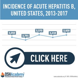 infographic of incidence of acute Hepatitus B  