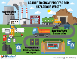 Illustration of Cradle to grave process for hazardous waste