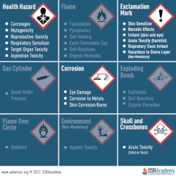 health hazards pictograms