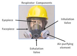 respirator components