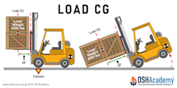 forklift fulcrum point