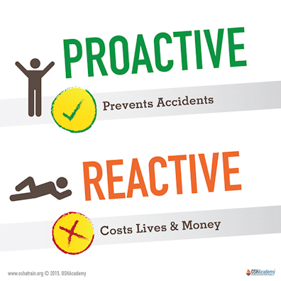 Proactive vs Reactive 