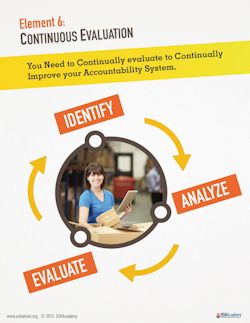 Infographic on continous evaluation